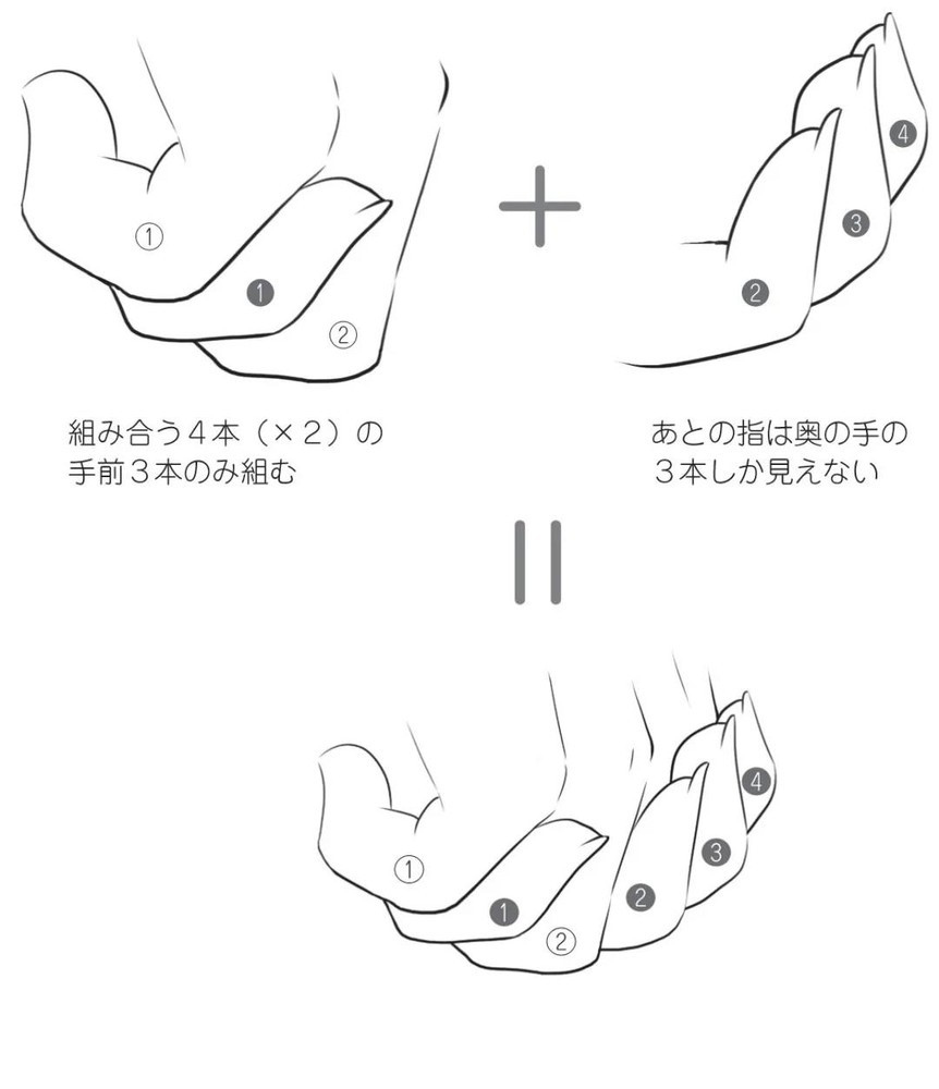 手指彎曲重疊，塑造緊握的感覺(jué).jpg