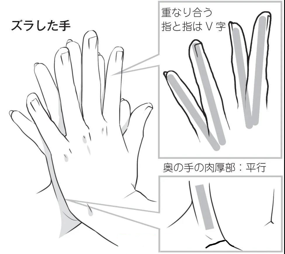 手指相互重疊，呈平行線.jpg