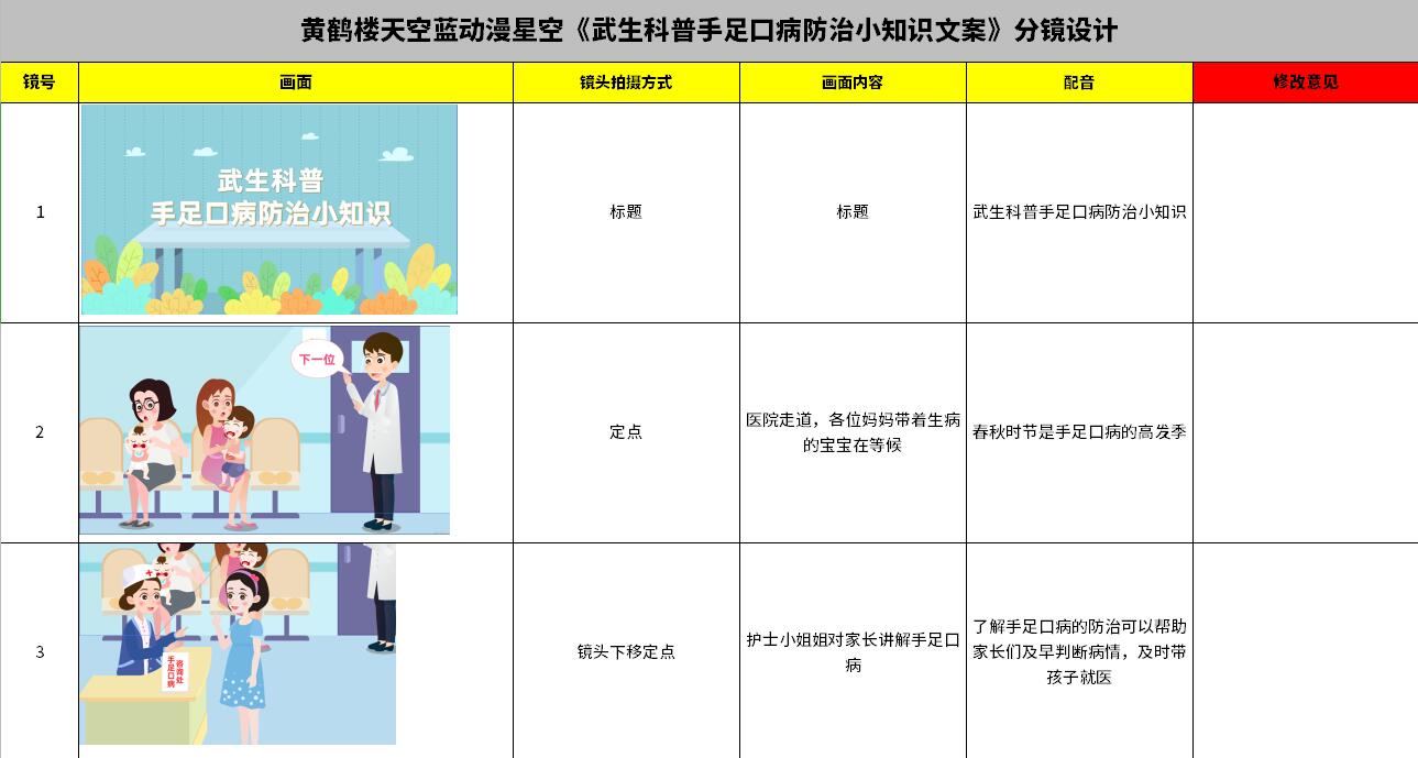 MG動(dòng)畫(huà)制作《武生科普手足口病防治》動(dòng)漫宣傳片分鏡1-3.jpg