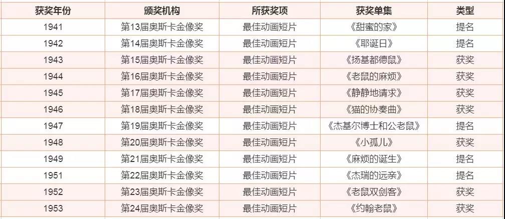 奧斯卡獲獎(jiǎng).jpg 奧斯卡獲獎(jiǎng).jpg