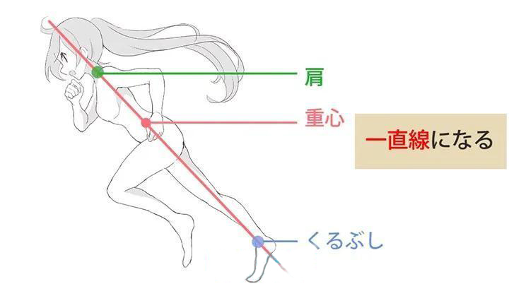 重心和腳踝.jpg 重心和腳踝.jpg
