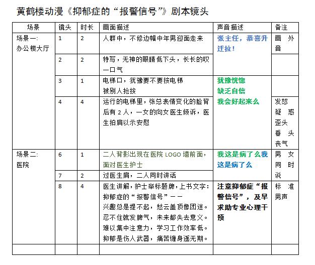 第一集 《抑郁癥的“報警信號”》劇本鏡頭.jpg 第一集 《抑郁癥的“報警信號”》劇本鏡頭.jpg