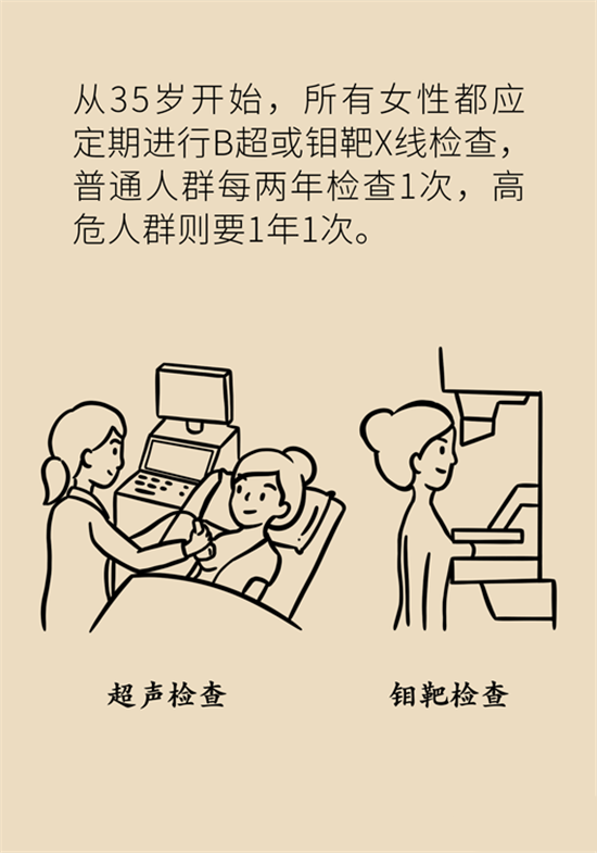胸小是不是就不會(huì)患乳腺癌？