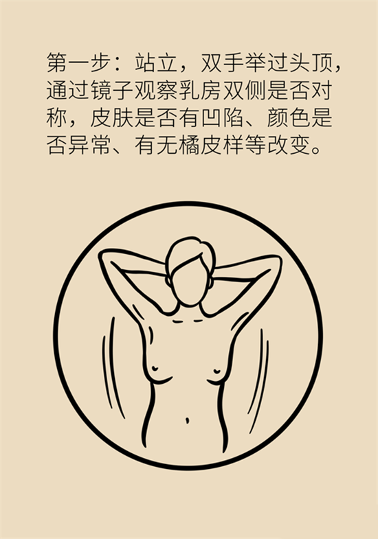 胸小是不是就不會(huì)患乳腺癌？