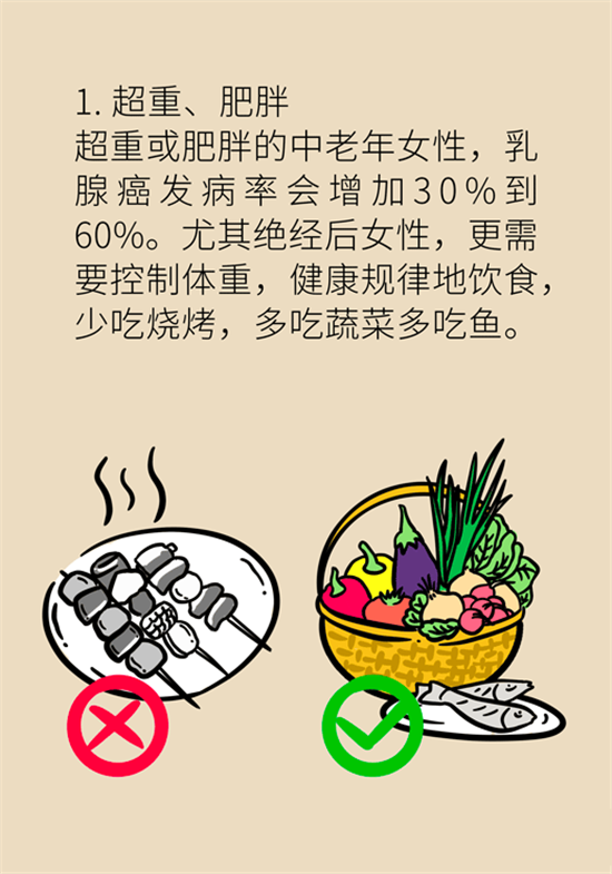 胸小是不是就不會(huì)患乳腺癌？