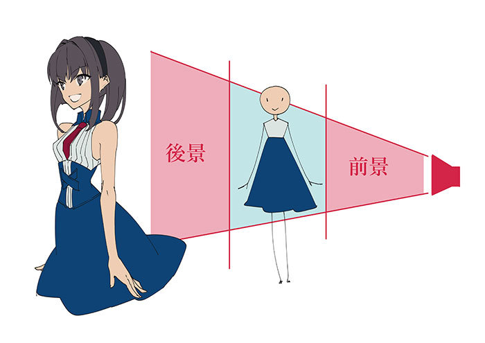 技術(shù)運動的圖片技術(shù)2：做一個深度.png