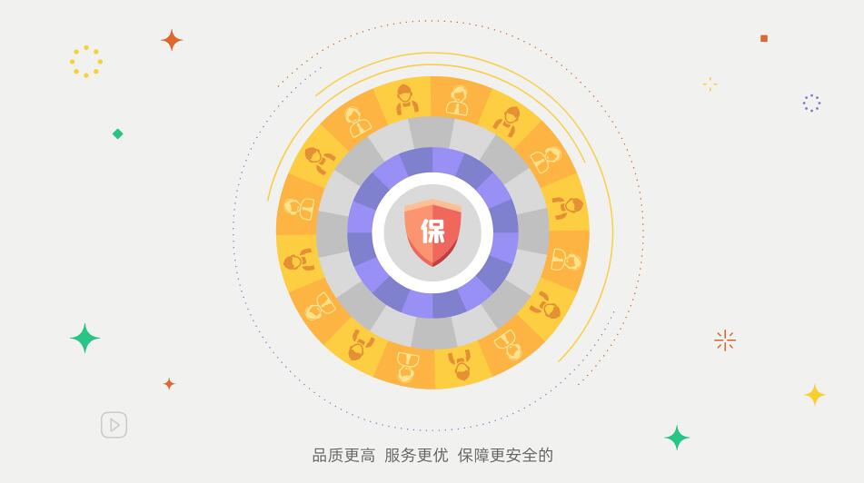 品質(zhì)更高、服務(wù)更優(yōu)、保障更安全的.jpg