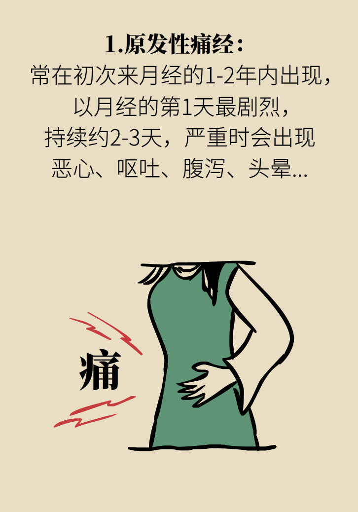 生孩子后痛經(jīng)會消失，是真的嗎？