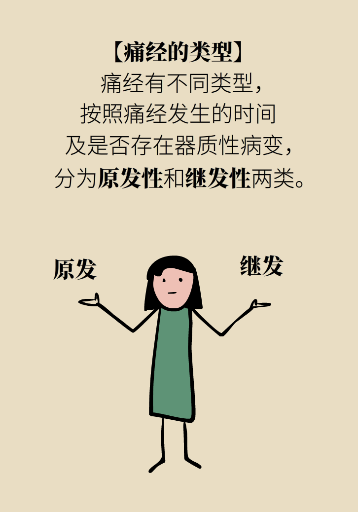 生孩子后痛經(jīng)會消失，是真的嗎？