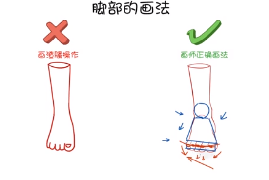 但人的腳有各種各樣的，有的人腳是比較傾斜的一字排開.png