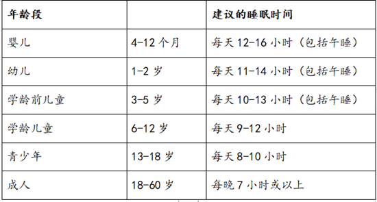 一天睡多久不容易生?。柯犅爩<以趺凑f