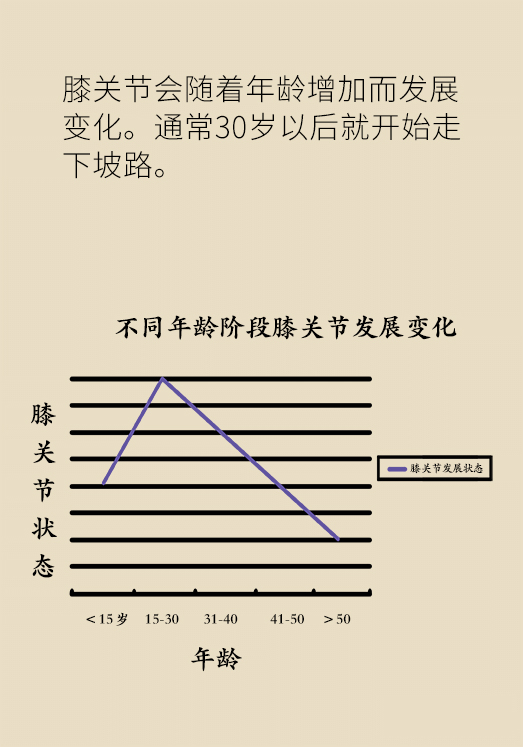 中老年人怎么保護(hù)膝關(guān)節(jié)？一定不要蹲著擦地板