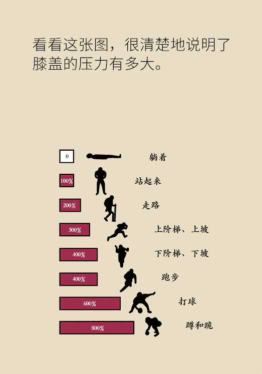 中老年人怎么保護(hù)膝關(guān)節(jié)？一定不要蹲著擦地板