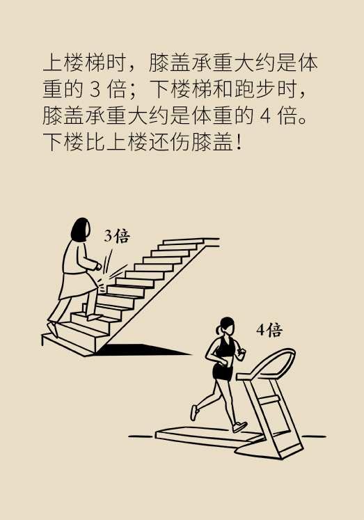 中老年人怎么保護(hù)膝關(guān)節(jié)？一定不要蹲著擦地板