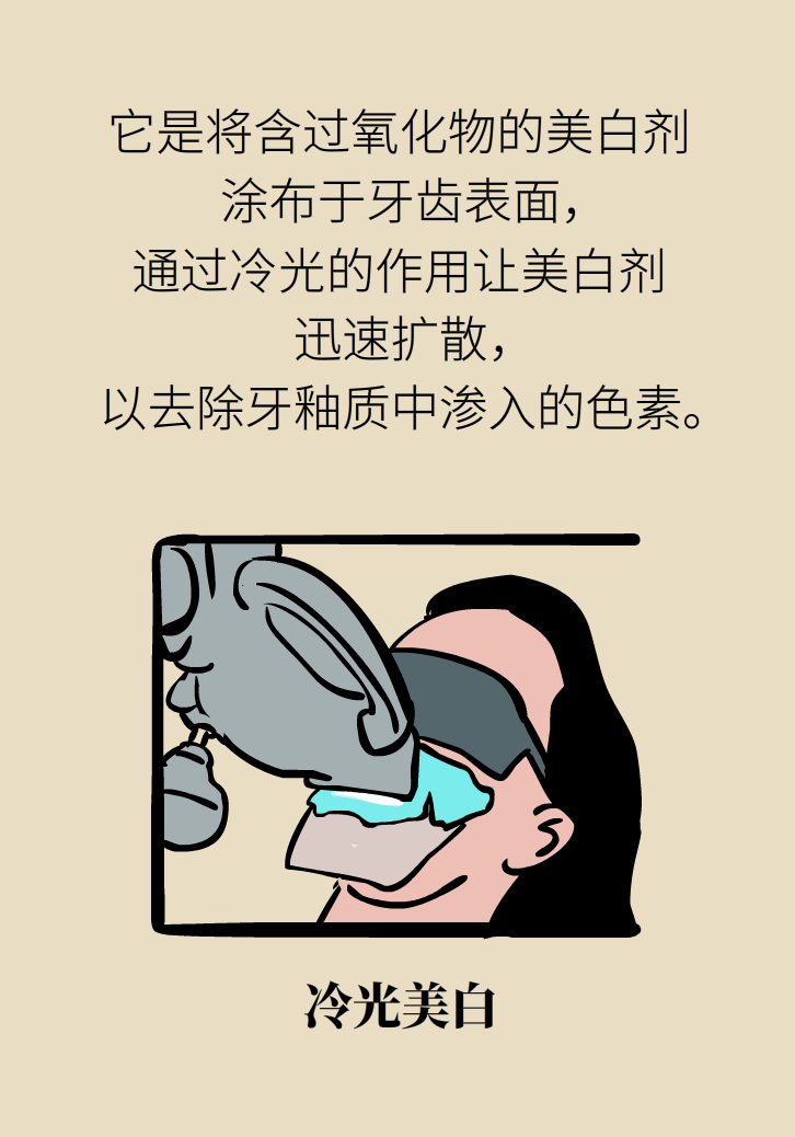 牙太黃，這些“美白”方法管用嗎？