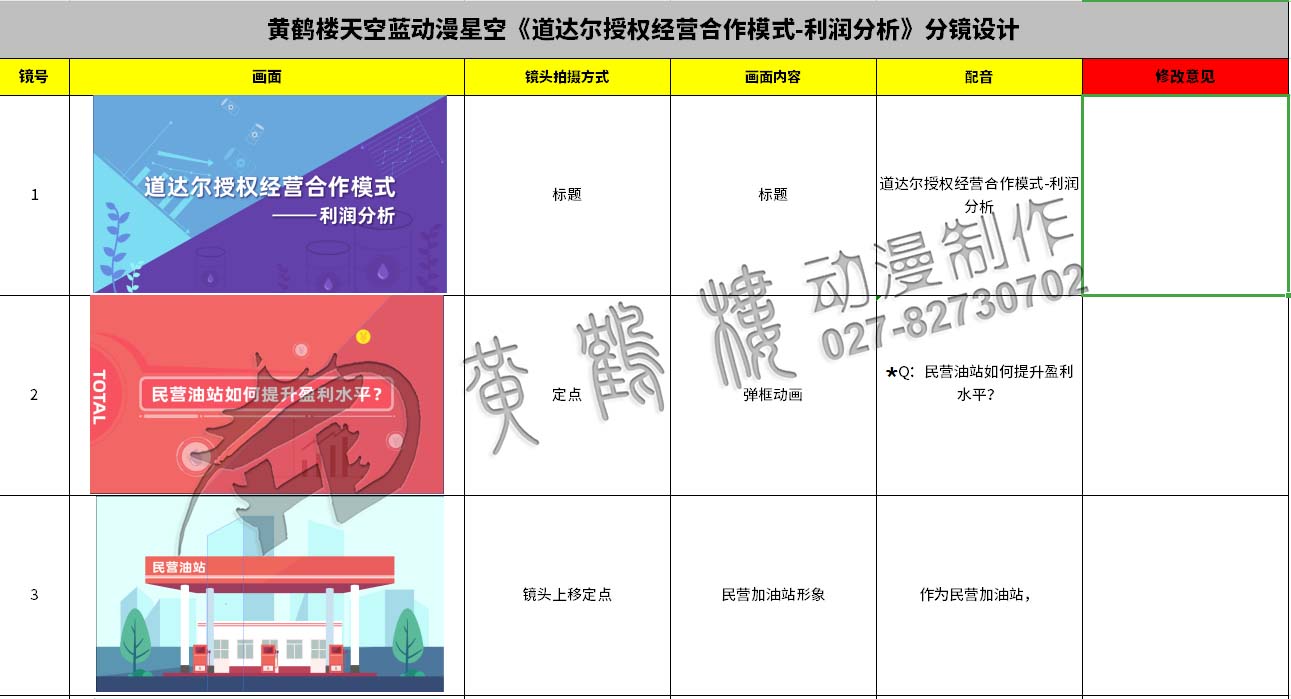 動(dòng)畫(huà)制作《道達(dá)爾授權(quán)經(jīng)營(yíng)合作模式之利潤(rùn)分析》石油企業(yè)動(dòng)漫宣傳片分鏡設(shè)計(jì)1-3.jpg 動(dòng)畫(huà)制作《道達(dá)爾授權(quán)經(jīng)營(yíng)合作模式之利潤(rùn)分析》石油企業(yè)動(dòng)漫宣傳片分鏡設(shè)計(jì)1-3.jpg