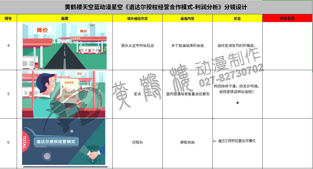 動(dòng)畫(huà)制作《道達(dá)爾授權(quán)經(jīng)營(yíng)合作模式之利潤(rùn)分析》石油企業(yè)動(dòng)漫宣傳片分鏡設(shè)計(jì)4-6.jpg 動(dòng)畫(huà)制作《道達(dá)爾授權(quán)經(jīng)營(yíng)合作模式之利潤(rùn)分析》石油企業(yè)動(dòng)漫宣傳片分鏡設(shè)計(jì)4-6.jpg