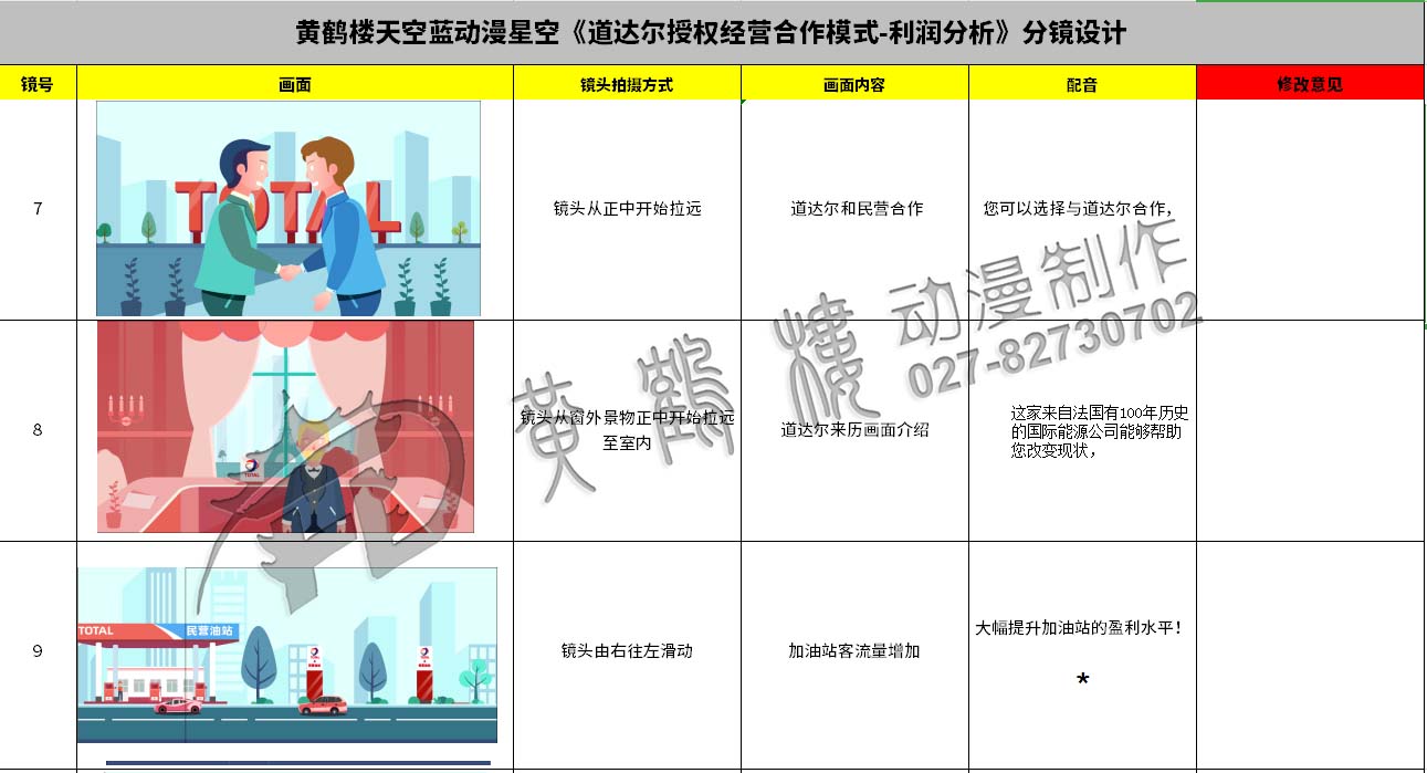 動(dòng)畫(huà)制作《道達(dá)爾授權(quán)經(jīng)營(yíng)合作模式之利潤(rùn)分析》石油企業(yè)動(dòng)漫宣傳片分鏡設(shè)計(jì)7-9.jpg 動(dòng)畫(huà)制作《道達(dá)爾授權(quán)經(jīng)營(yíng)合作模式之利潤(rùn)分析》石油企業(yè)動(dòng)漫宣傳片分鏡設(shè)計(jì)7-9.jpg