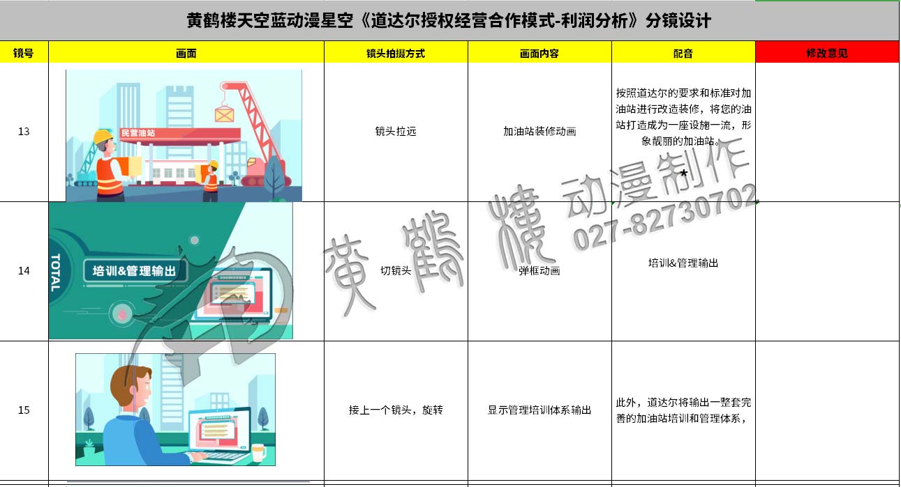 動(dòng)畫(huà)制作《道達(dá)爾授權(quán)經(jīng)營(yíng)合作模式之利潤(rùn)分析》石油企業(yè)動(dòng)漫宣傳片分鏡設(shè)計(jì)13-15.jpg 動(dòng)畫(huà)制作《道達(dá)爾授權(quán)經(jīng)營(yíng)合作模式之利潤(rùn)分析》石油企業(yè)動(dòng)漫宣傳片分鏡設(shè)計(jì)13-15.jpg