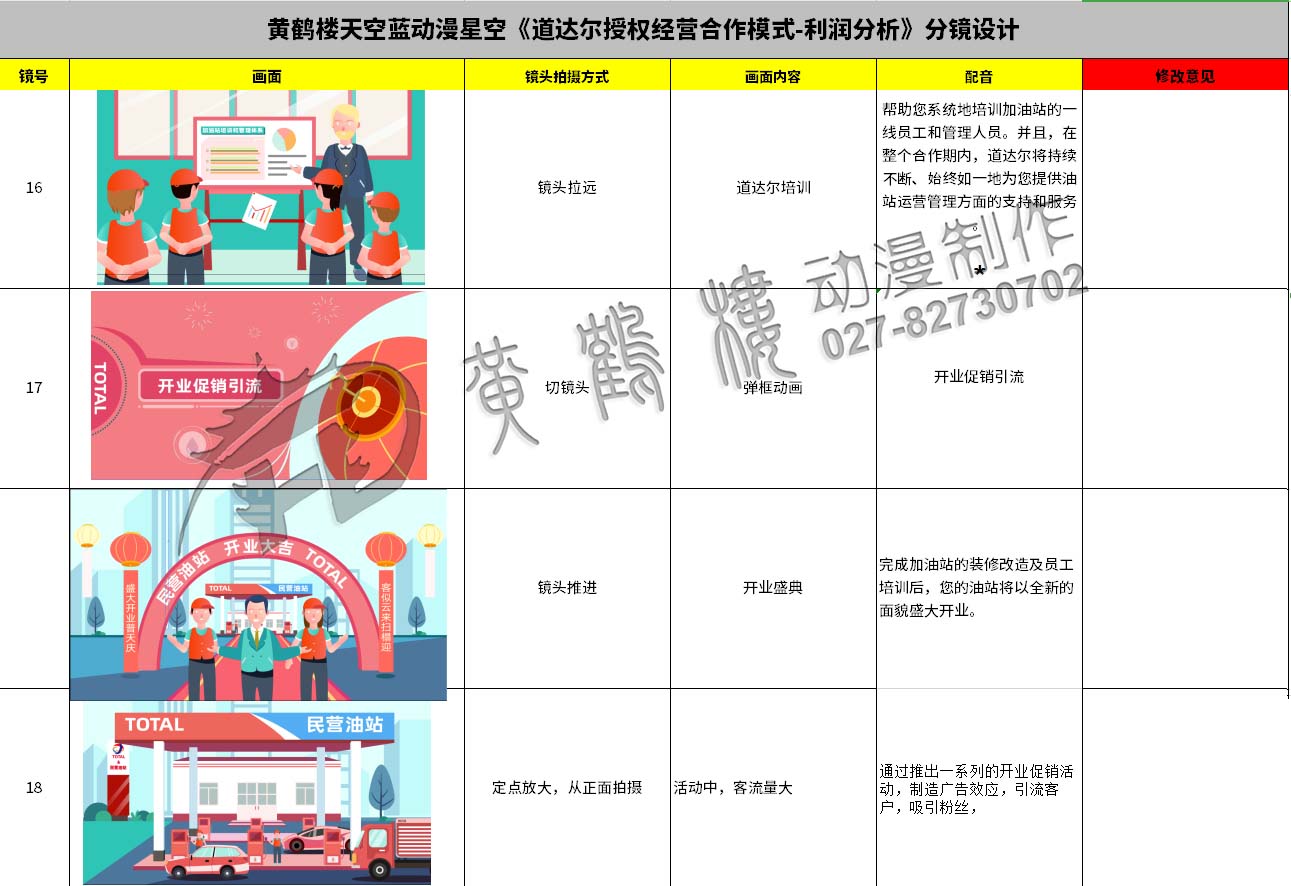 動(dòng)畫(huà)制作《道達(dá)爾授權(quán)經(jīng)營(yíng)合作模式之利潤(rùn)分析》石油企業(yè)動(dòng)漫宣傳片分鏡設(shè)計(jì)16-18.jpg 動(dòng)畫(huà)制作《道達(dá)爾授權(quán)經(jīng)營(yíng)合作模式之利潤(rùn)分析》石油企業(yè)動(dòng)漫宣傳片分鏡設(shè)計(jì)16-18.jpg