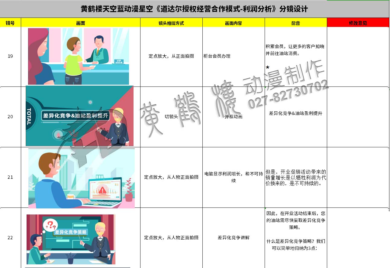 動(dòng)畫(huà)制作《道達(dá)爾授權(quán)經(jīng)營(yíng)合作模式之利潤(rùn)分析》石油企業(yè)動(dòng)漫宣傳片分鏡設(shè)計(jì)19-22.jpg 動(dòng)畫(huà)制作《道達(dá)爾授權(quán)經(jīng)營(yíng)合作模式之利潤(rùn)分析》石油企業(yè)動(dòng)漫宣傳片分鏡設(shè)計(jì)19-22.jpg