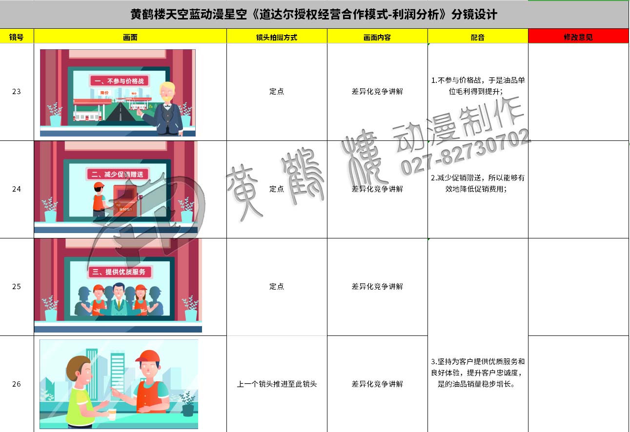 動(dòng)畫(huà)制作《道達(dá)爾授權(quán)經(jīng)營(yíng)合作模式之利潤(rùn)分析》石油企業(yè)動(dòng)漫宣傳片分鏡設(shè)計(jì)23-26.jpg 動(dòng)畫(huà)制作《道達(dá)爾授權(quán)經(jīng)營(yíng)合作模式之利潤(rùn)分析》石油企業(yè)動(dòng)漫宣傳片分鏡設(shè)計(jì)23-26.jpg