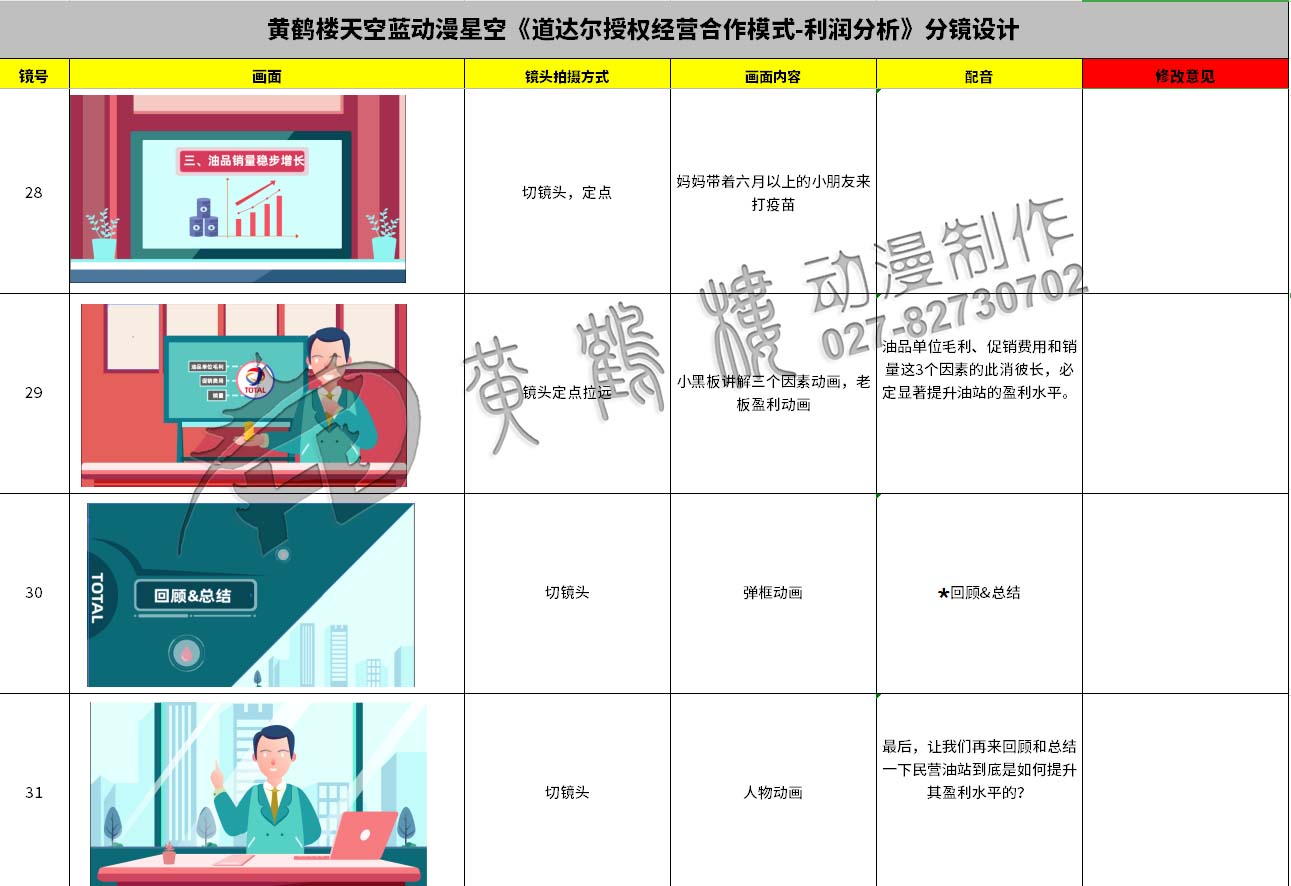 動(dòng)畫(huà)制作《道達(dá)爾授權(quán)經(jīng)營(yíng)合作模式之利潤(rùn)分析》石油企業(yè)動(dòng)漫宣傳片分鏡設(shè)計(jì)28-31.jpg 動(dòng)畫(huà)制作《道達(dá)爾授權(quán)經(jīng)營(yíng)合作模式之利潤(rùn)分析》石油企業(yè)動(dòng)漫宣傳片分鏡設(shè)計(jì)28-31.jpg
