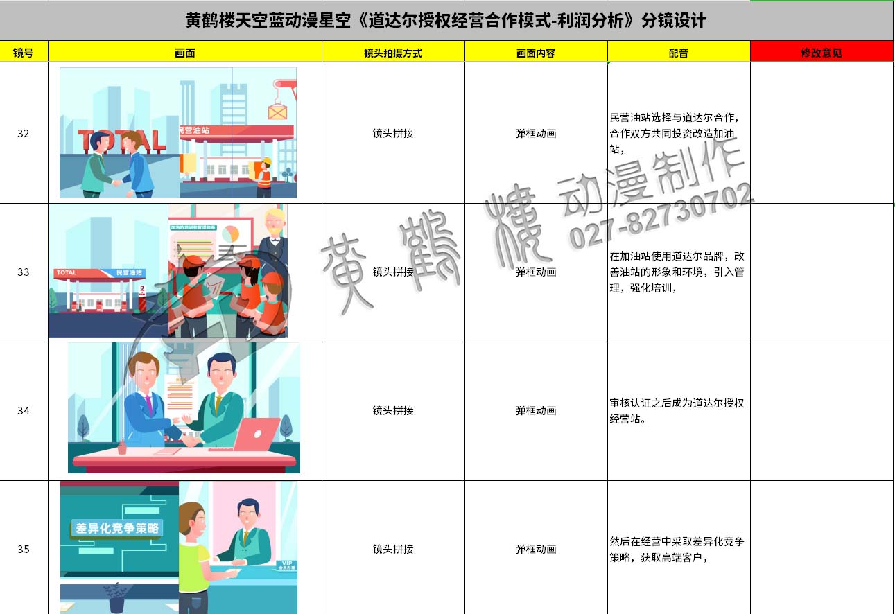 動(dòng)畫(huà)制作《道達(dá)爾授權(quán)經(jīng)營(yíng)合作模式之利潤(rùn)分析》石油企業(yè)動(dòng)漫宣傳片分鏡設(shè)計(jì)32-35.jpg 動(dòng)畫(huà)制作《道達(dá)爾授權(quán)經(jīng)營(yíng)合作模式之利潤(rùn)分析》石油企業(yè)動(dòng)漫宣傳片分鏡設(shè)計(jì)32-35.jpg