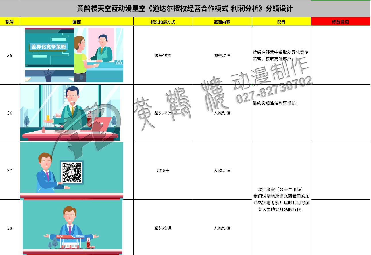 動(dòng)畫(huà)制作《道達(dá)爾授權(quán)經(jīng)營(yíng)合作模式之利潤(rùn)分析》石油企業(yè)動(dòng)漫宣傳片分鏡設(shè)計(jì)35-38.jpg 動(dòng)畫(huà)制作《道達(dá)爾授權(quán)經(jīng)營(yíng)合作模式之利潤(rùn)分析》石油企業(yè)動(dòng)漫宣傳片分鏡設(shè)計(jì)35-38.jpg
