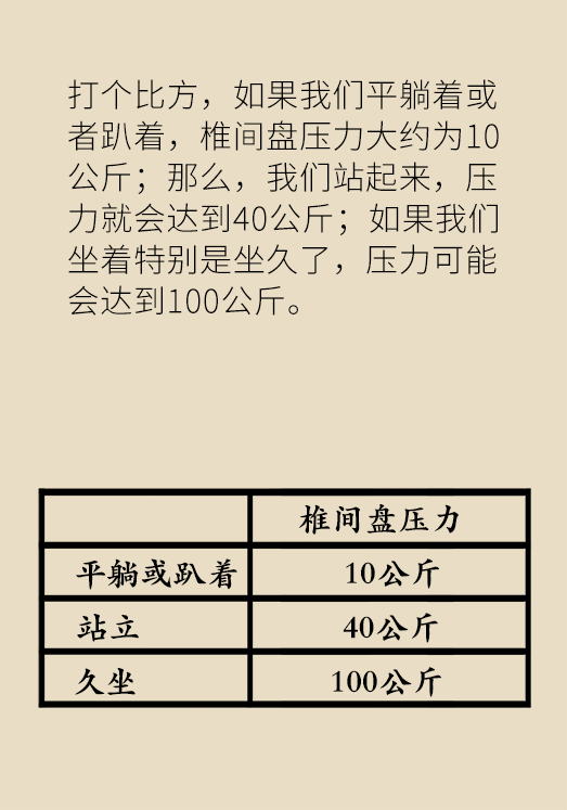 坐一天等于抽一包煙？專家：千萬別疏忽