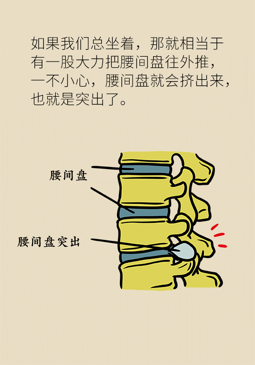 坐一天等于抽一包煙？專家：千萬別疏忽