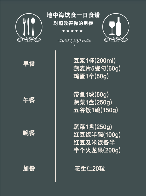 想要血管更通暢，專家推薦這兩種飲食方式