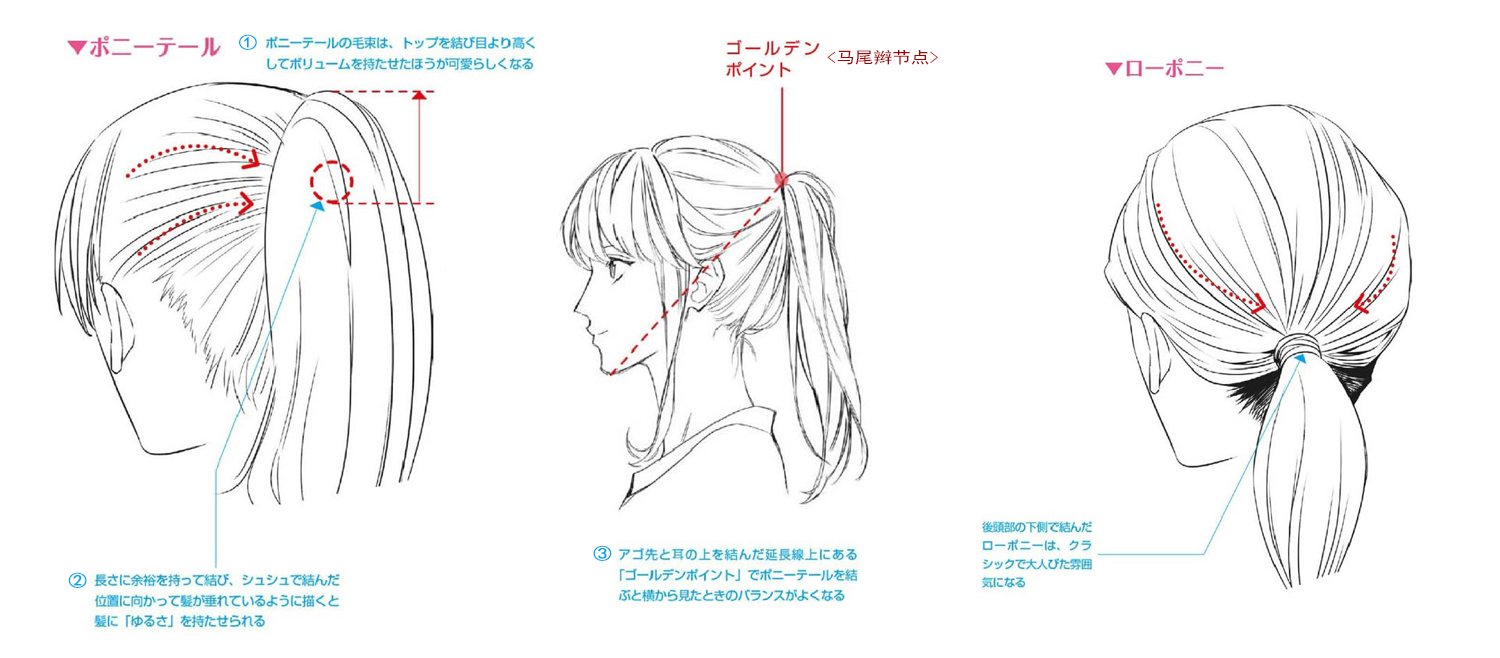 「教程」漫畫角色頭發(fā)的繪制技法 part 03 頭發(fā)與角色的關(guān)系(女性的發(fā)型和變化) 「教程」漫畫角色頭發(fā)的繪制技法 part 03 頭發(fā)與角色的關(guān)系(女性的發(fā)型和變化)