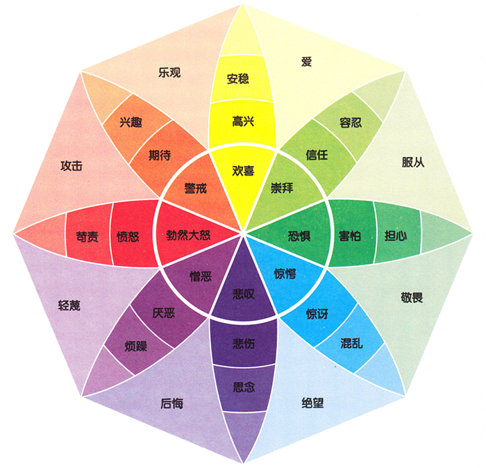 「教程」漫畫人物臉部繪畫基礎(chǔ) part 02 表情基礎(chǔ)理論 「教程」漫畫人物臉部繪畫基礎(chǔ) part 02 表情基礎(chǔ)理論