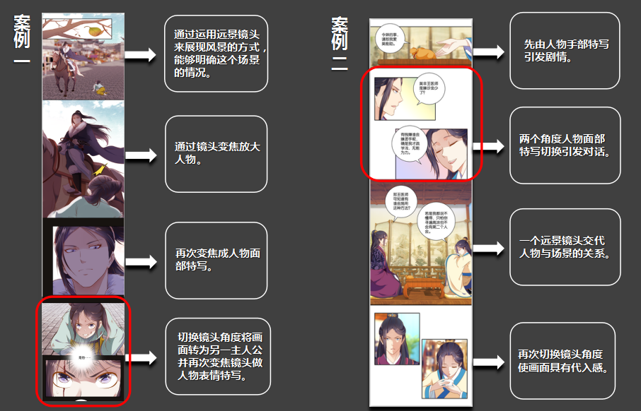如何繪制動(dòng)漫分鏡，分鏡的表現(xiàn)手法有哪些？