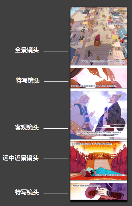 如何繪制動(dòng)漫分鏡，分鏡的表現(xiàn)手法有哪些？