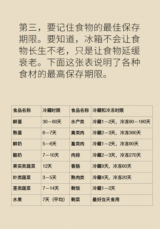 冰箱竟成了細(xì)菌的溫床？專(zhuān)家：正確使用是關(guān)鍵