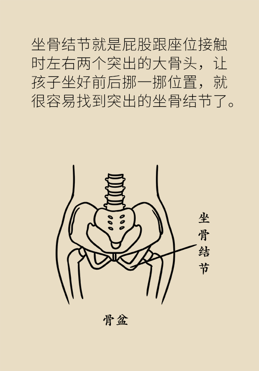正確坐姿科普動漫制作：抬頭挺胸竟然不是最正確的姿勢？