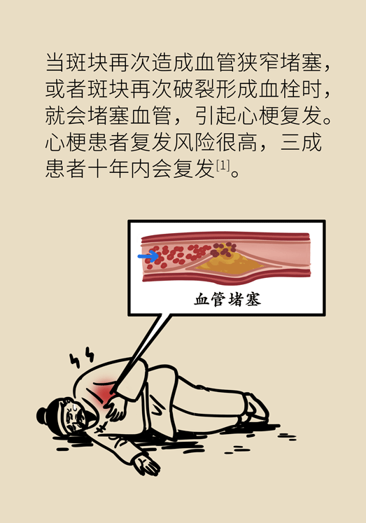 心梗動(dòng)漫科普：血脂都正常就萬(wàn)事大吉了嗎？
