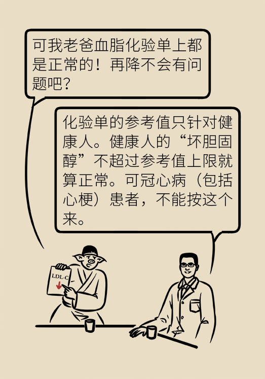 心梗動(dòng)漫科普：血脂都正常就萬(wàn)事大吉了嗎？