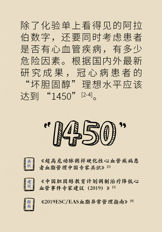 心梗動(dòng)漫科普：血脂都正常就萬(wàn)事大吉了嗎？