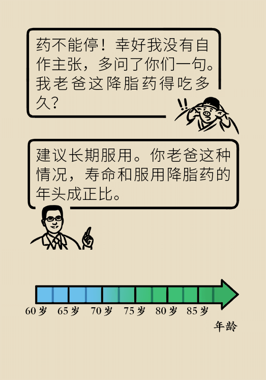 心梗動(dòng)漫科普：血脂都正常就萬(wàn)事大吉了嗎？