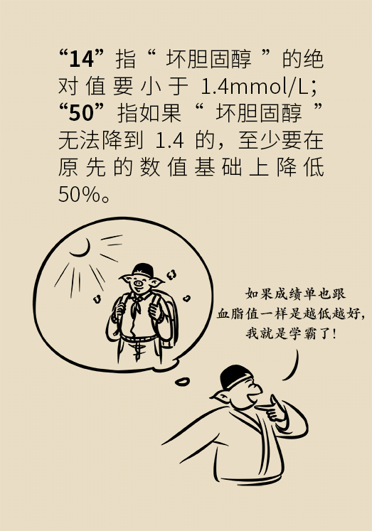 心梗動(dòng)漫科普：血脂都正常就萬(wàn)事大吉了嗎？