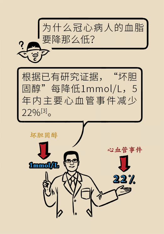 心梗動(dòng)漫科普：血脂都正常就萬(wàn)事大吉了嗎？