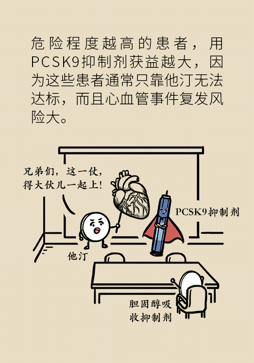 心梗動(dòng)漫科普：血脂都正常就萬(wàn)事大吉了嗎？
