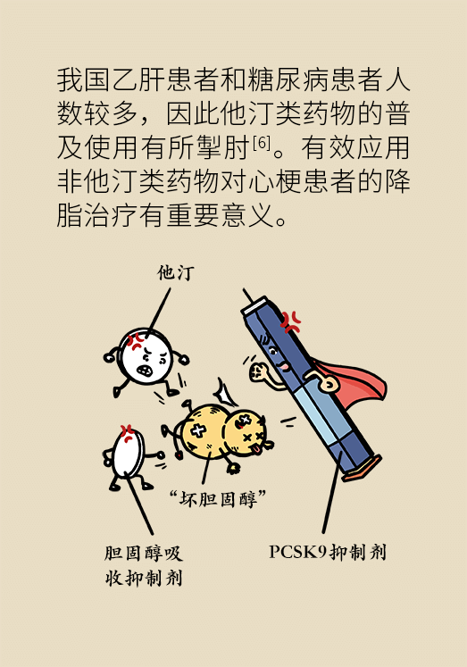 心梗動(dòng)漫科普：血脂都正常就萬(wàn)事大吉了嗎？
