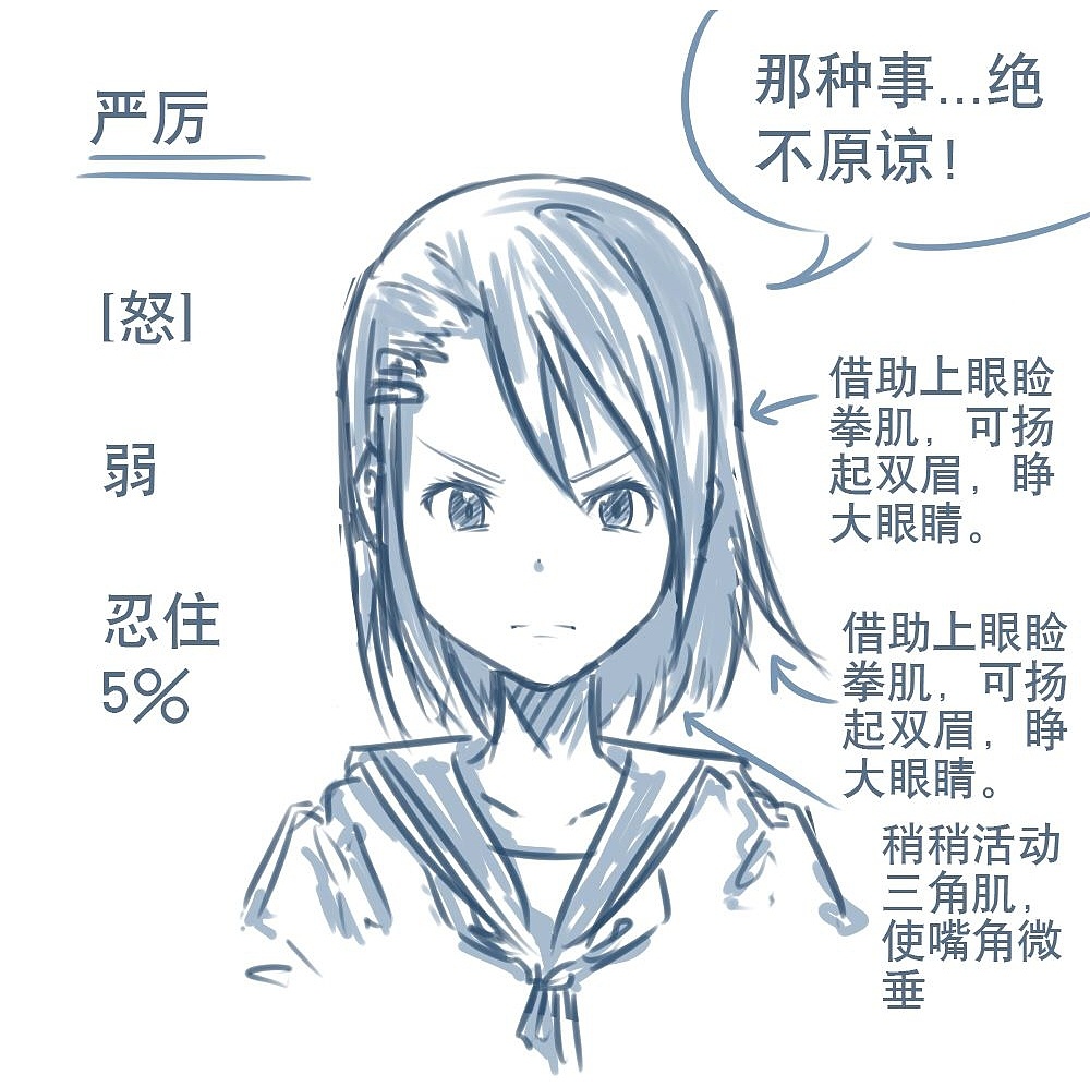 「動漫設計」人物表情大集合之【怒】發(fā)沖冠 「動漫設計」人物表情大集合之【怒】發(fā)沖冠