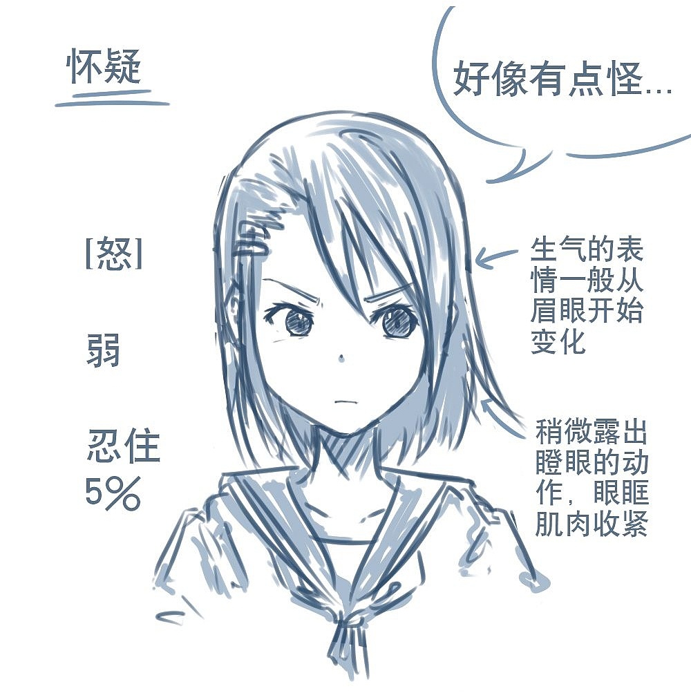 「動漫設計」人物表情大集合之【怒】發(fā)沖冠 「動漫設計」人物表情大集合之【怒】發(fā)沖冠