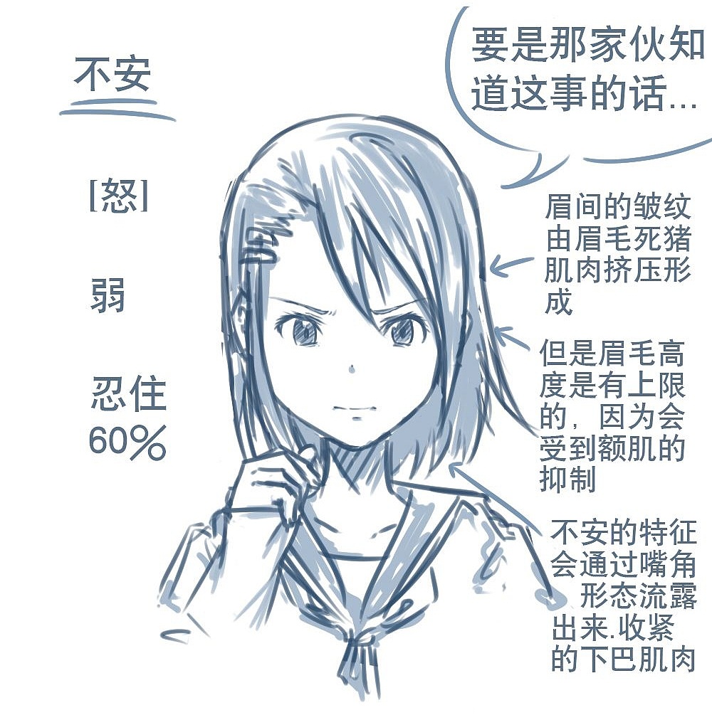 「動漫設計」人物表情大集合之【怒】發(fā)沖冠 「動漫設計」人物表情大集合之【怒】發(fā)沖冠
