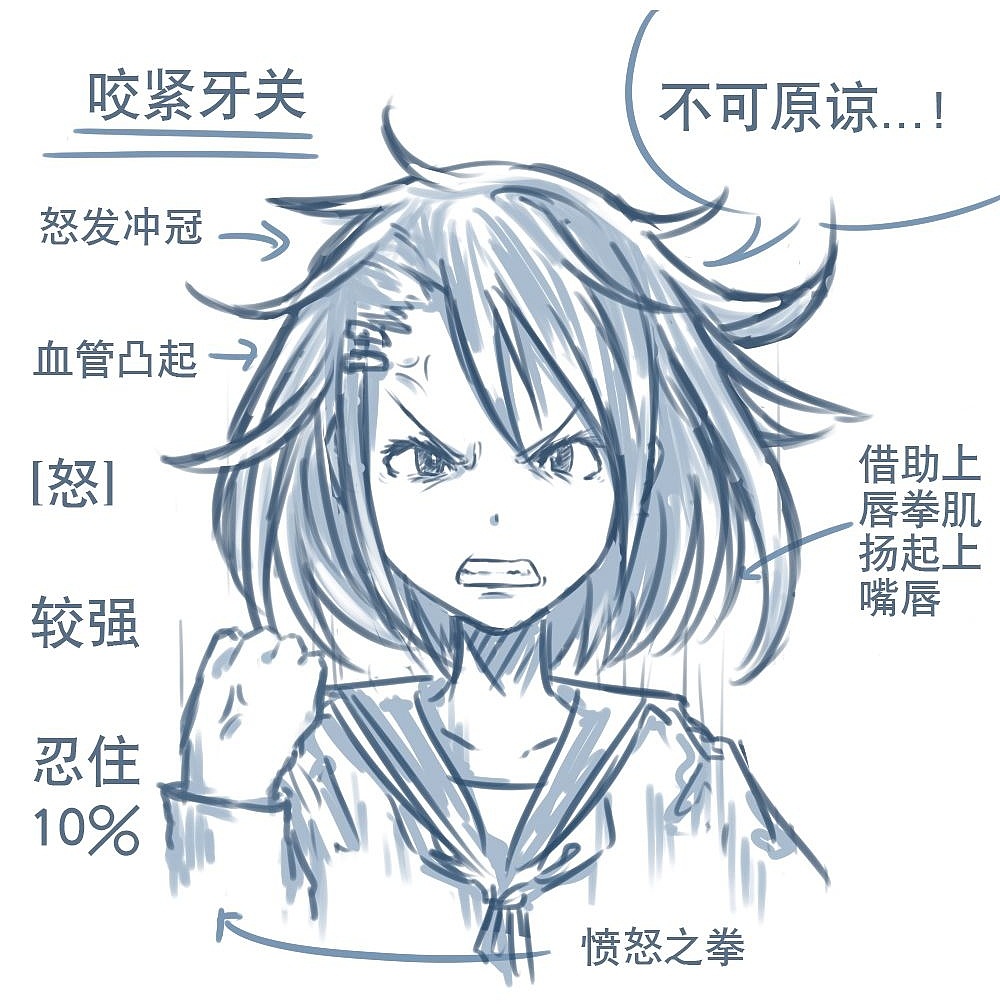 「動漫設計」人物表情大集合之【怒】發(fā)沖冠 「動漫設計」人物表情大集合之【怒】發(fā)沖冠
